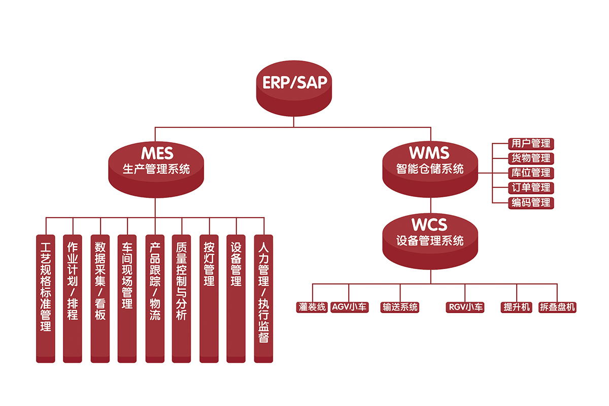 企業管理系統